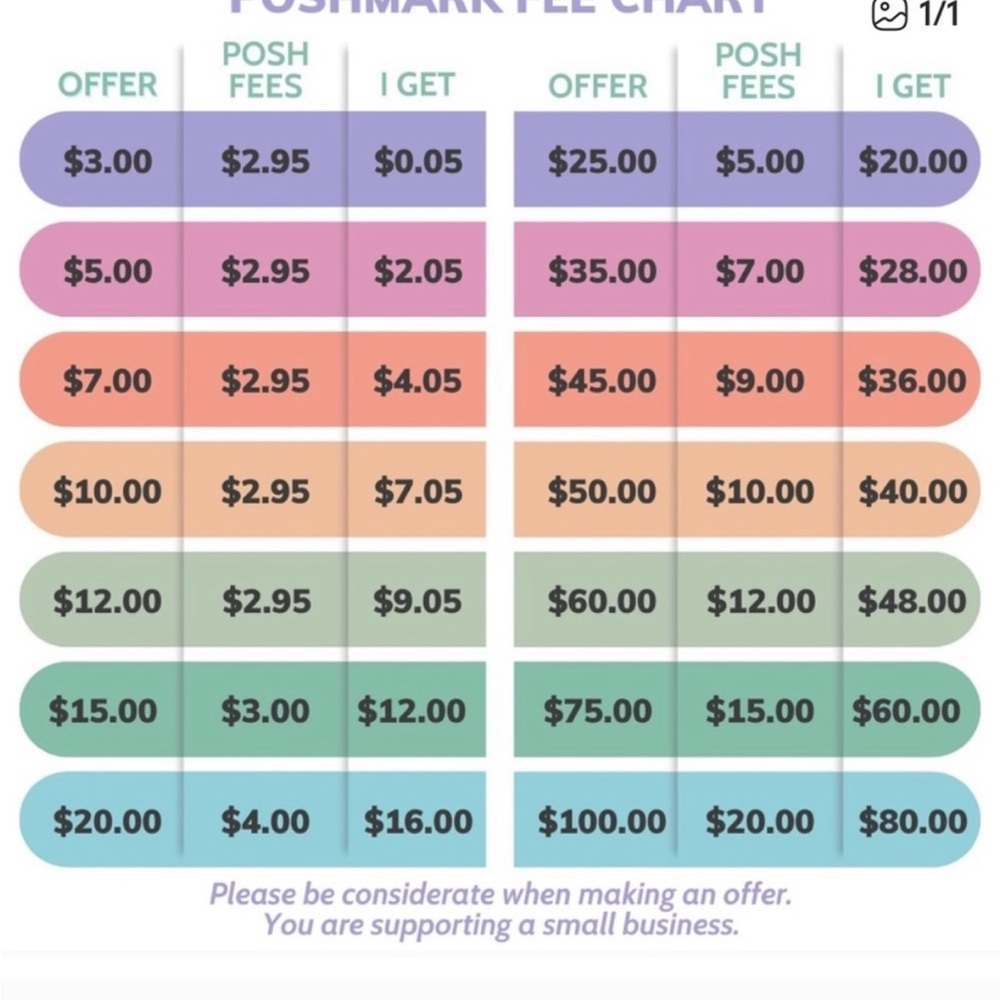Posh Small Pet Fee Chart - Colorful Guide